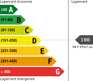 Consommation énergétique