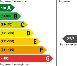 Consommation énergétique