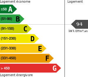 Consommation énergétique