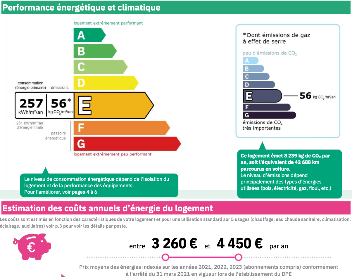 Consommation énergétique