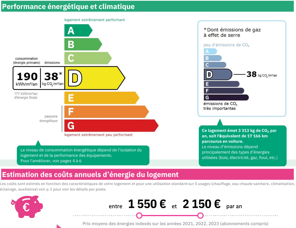 Consommation énergétique