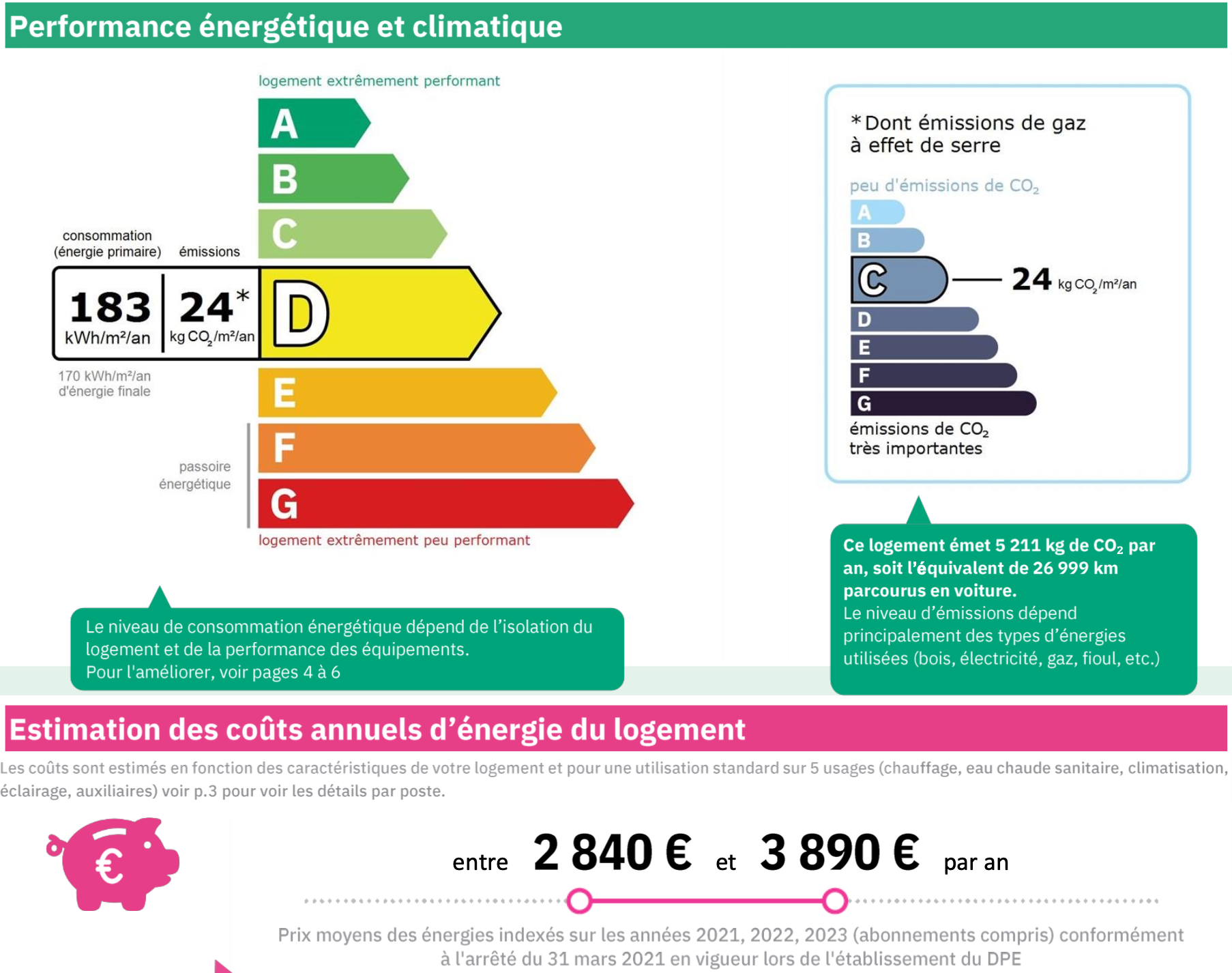 Consommation énergétique
