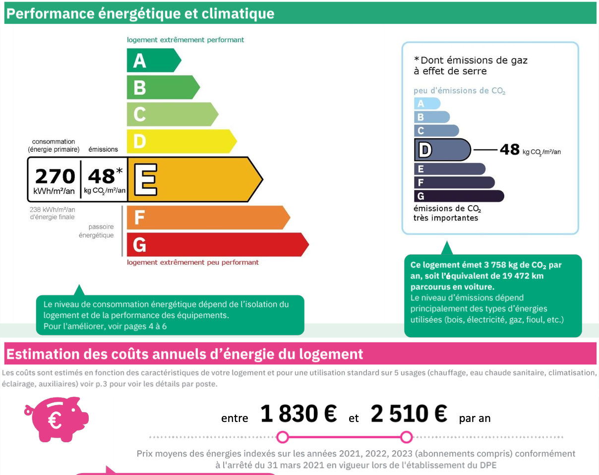 Consommation énergétique