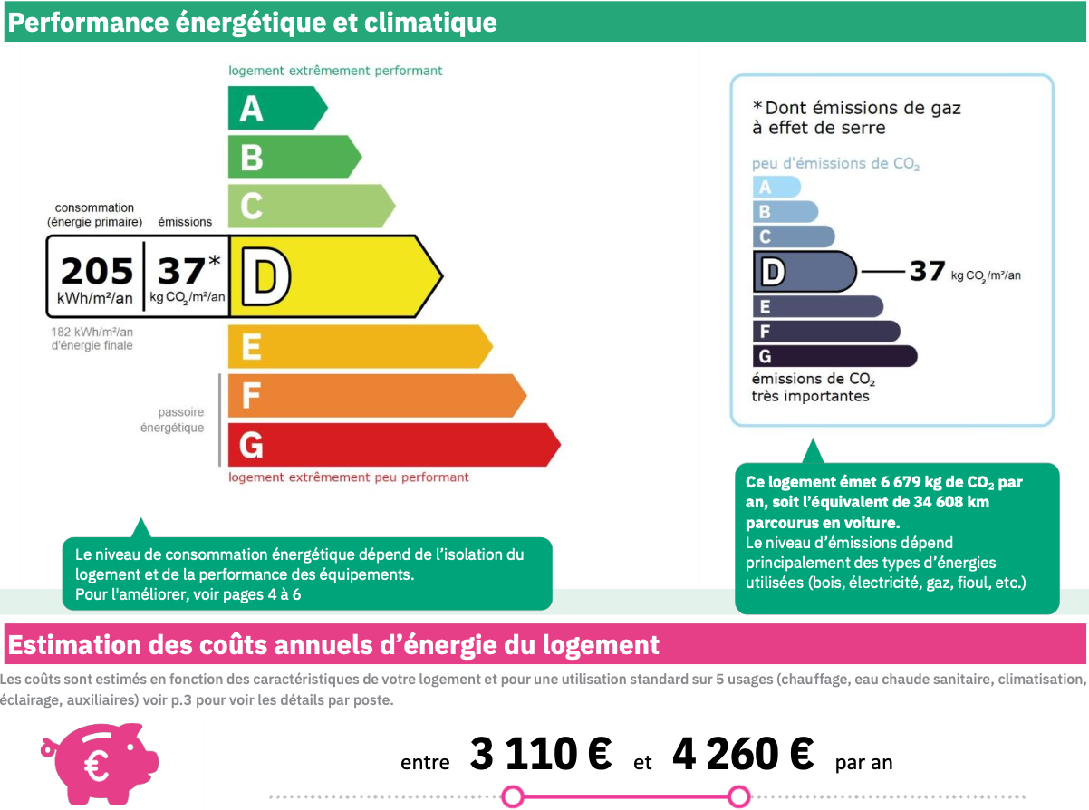 Consommation énergétique