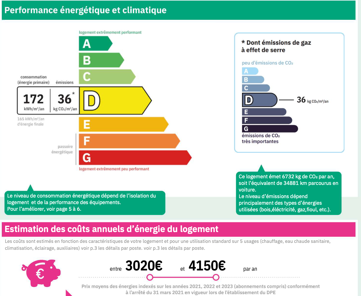 Consommation énergétique