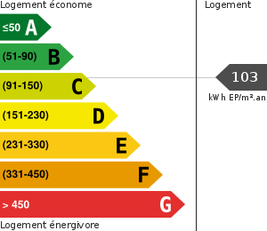 Consommation énergétique