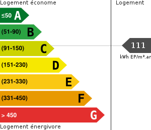 Consommation énergétique