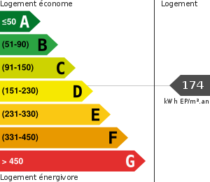 Consommation énergétique